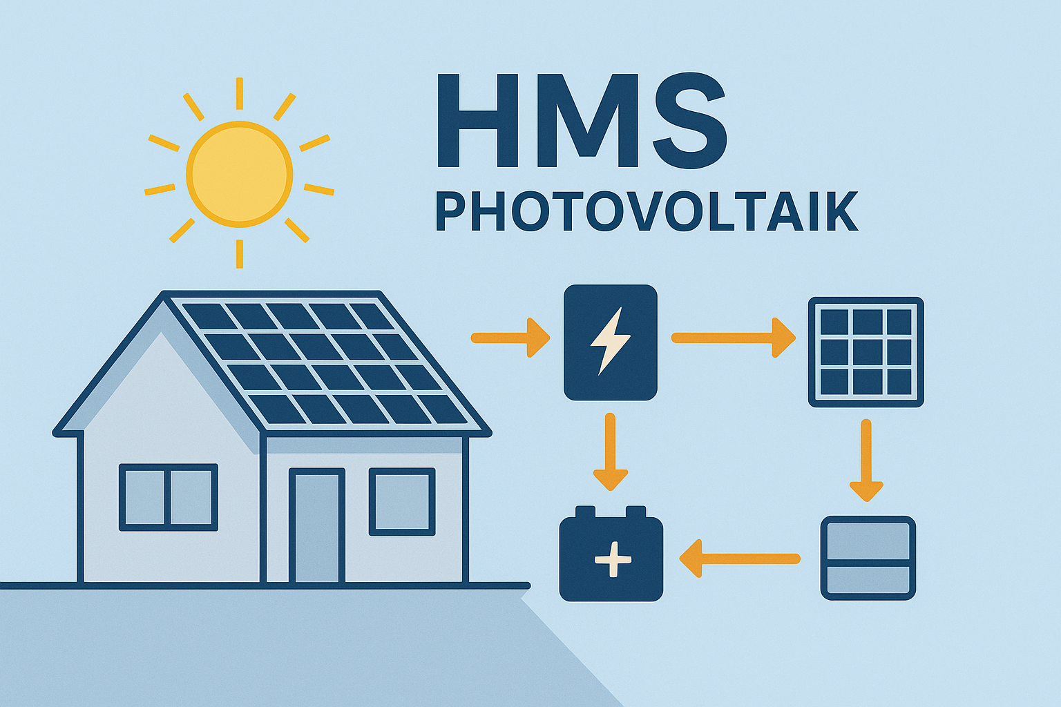 HMS Photovoltaik: Definition, Benefits, and Real-World Insights